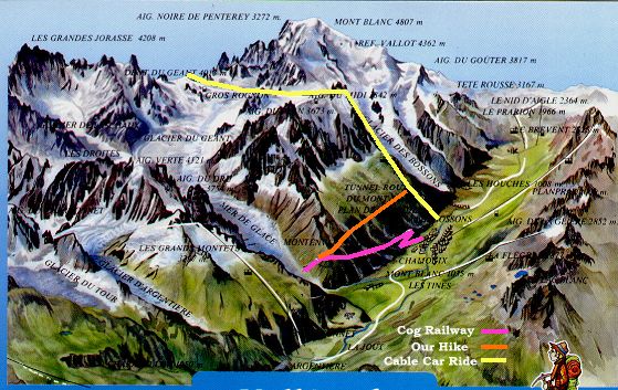 The map of Chamonix and our day there